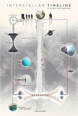 infografia-interstellar-2